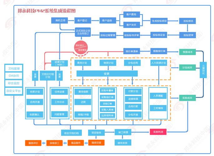 系统集成与信息系统集成服务 构建数字化未来的核心引擎
